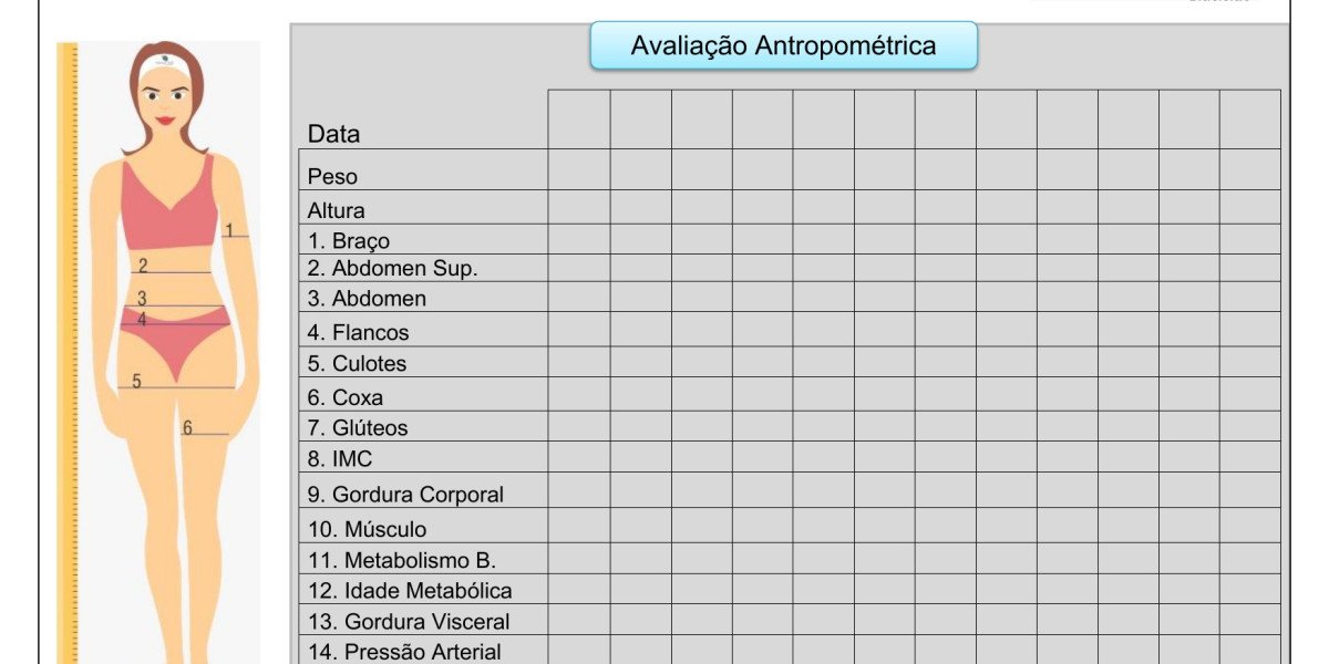 What is a Bioenergetic Assessment and What Types are There?