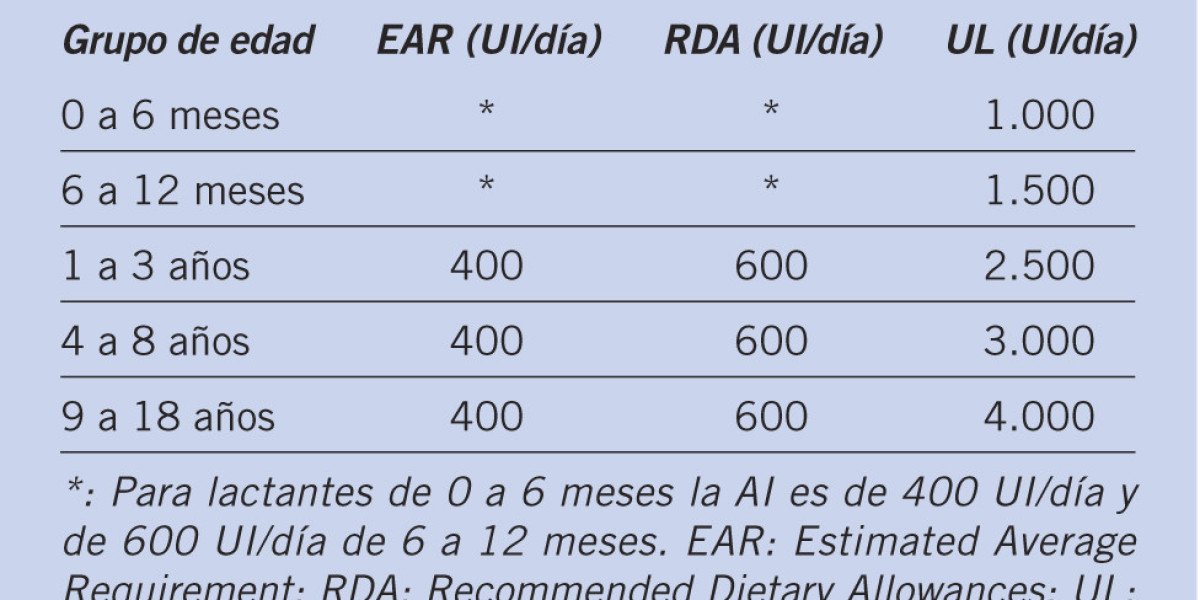 ¿Qué es el cloruro de potasio? Beneficios y Contraindicaciones