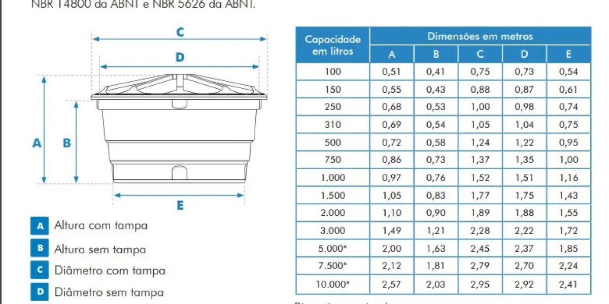 Field Erected Welded Steel Tanks