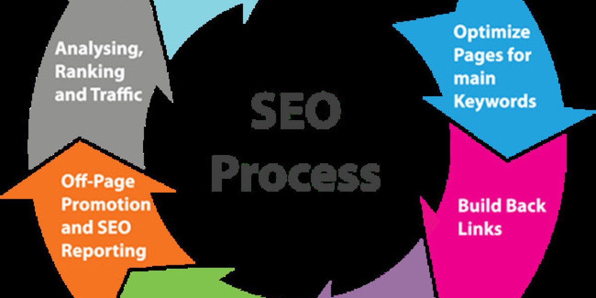 Segredos do SEO: Como Alavancar Seu Site do Zero