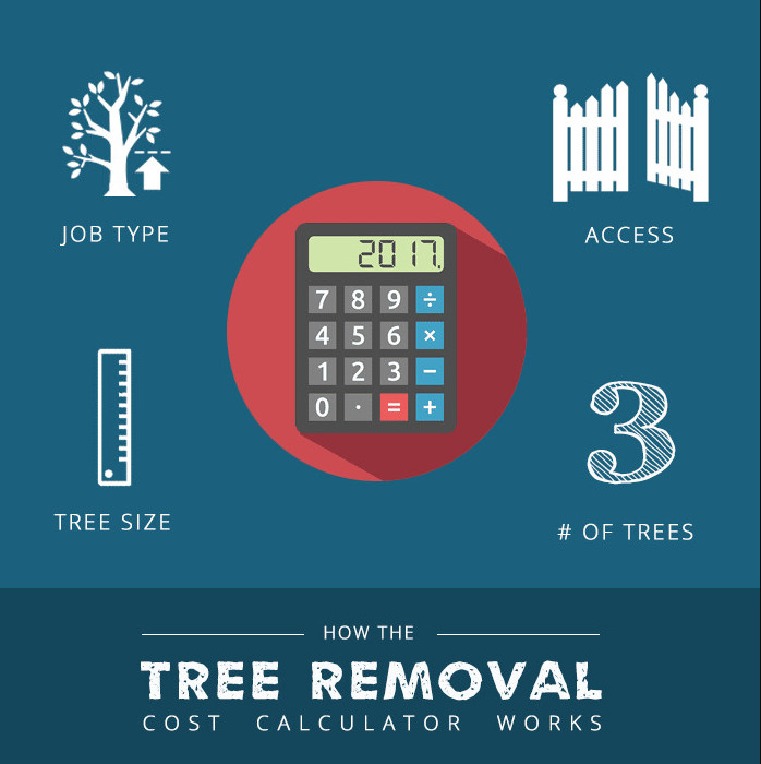 Tree Removal Profile Picture